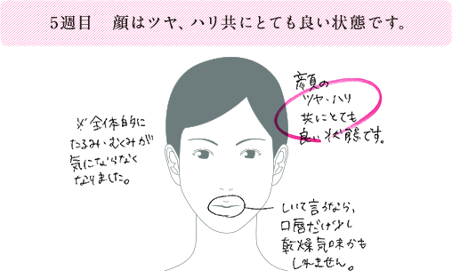 5週目 顔はハリ、ツヤ共にとても良い状態です。