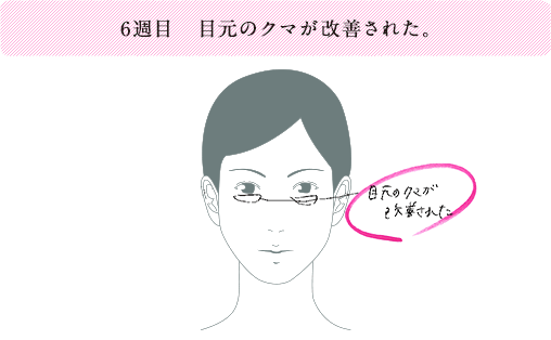 6週目 目元のクマが改善された。