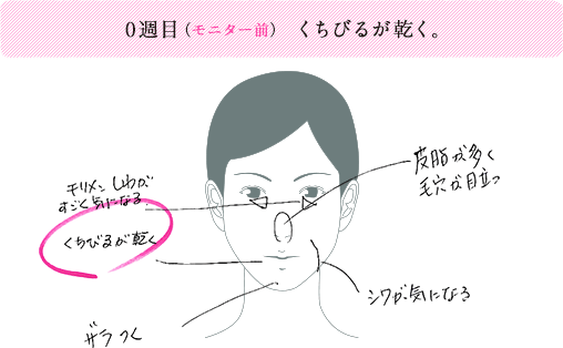 0週目（モニター前）くちびるが乾く。