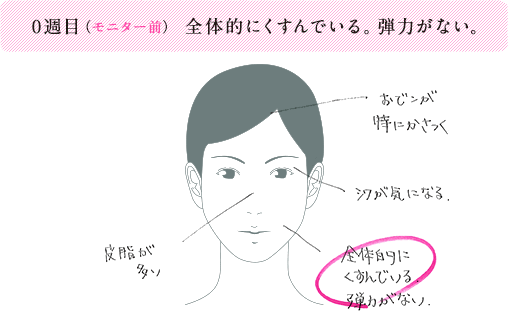 0週目（モニター前）全体的にくすんでいる。弾力がない。