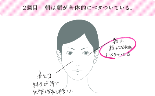 2週目 朝は顔が全体的にベタついている。